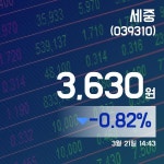 세중건축기술주 | (종목상세정보) 21일 세중현재가격 3,625원
