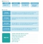 아쿠아 정수기(DH-200S/DH-200H)행사 최저가격 - 등록보류 - 정수기 필터교환 및 설치전문점 아쿠아 정수기(DH-200S/DH-200H)행사 최저가격