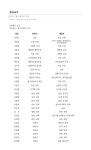 2021-03-0564 | 공지사항 - 2021_01_05 사제 정기인사 천곡성당