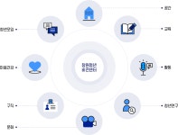 애터미(주)창원우리센터 | 청년센터소개 | 창원청년정보플랫폼