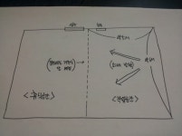 기술사사무소 토담방진방음 | 방음에 지식있으신분 좀 도와주ㅅㅔ요 ㅠㅠ