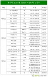 에스이에이어학원 - 동작구 현충로8길 13 | 학원소식 :: 디스쿨