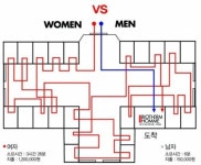 가생이닷컴>유머엽기 > 유머게시판 > 남녀 쇼핑의 동선