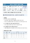 종합가판점55 | 공약종합추진상황(18년 실적) | 55페이지