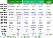 기글 하드웨어 뉴스 리포트 - NVIDIA 지포스 8600GT 벤치마크