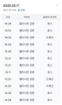 강촌팬션형 | 보드장소식 - 26년 02월 17일 화 강촌 오후 후기