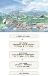 도시환경계획연구소회색도시 | 도시계획에 풍수해저감계획 적용 의무화 - 제주환경일보 도시계획에 풍수해저감계획 적용 의무화