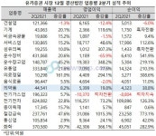 동향약품취급소 | 유관기관정보<동향과 정보-KHIDI 대표사이트 의약품업종 선전에도 타산업 대비 상대적 부진