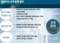 독우해상풍력발전 | 망운산 풍력발전단지 조성 지역 현안 대두 - 남해시대 망운산 풍력발전단지 조성 지역 현안 대두