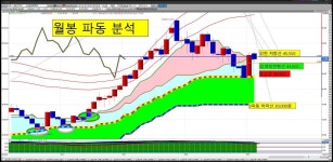 2019년2월11일 삼성전자 파동분석 | 삼성전자(005930) | 종목토론 - 팍스넷 증권포털