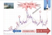 마들렌식품성창오토텍천안지점 | 미사일 발사 | 성창오토텍(080470) | 종목토론 - 팍스넷 증권포털