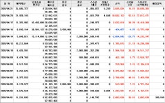2020-0421 | 데이트레이딩 | 커뮤니티 - 팍스넷 증권포털