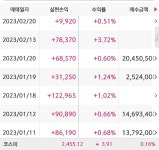 고기혁명