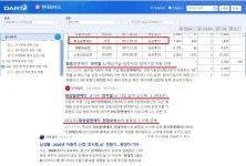현대모비스,서진,와이티에스 | 2026 최고의화두는 피지컬AI 차부품주의 로봇부품주변신은무죄 | 강추이종목 | 커뮤니티 - 팍스넷 증권포털