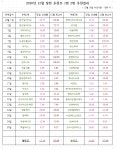 법인골짝나라연구소주 | 짝짝짝!!! 완전성공의 2020년 12월 장전 추천주 1,2번 추천결과 !!! 당일 1번 13.19% 2번 11.65% 상승 초대박 축하요 ^^ | 종목상담방...