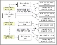 삼일: 세무 자료실