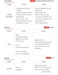 (주)풀무원아카데미 숲체원지점 | saramin.co.kr (주)에스씨에이아카데미SBS아카데미컴퓨터아트학원 전지점 부문별 공개채용사람인 - 방문자수 1위 www.saramin.co.kr