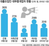 브이론 대부중개 | 대출모집인·대부중개인 '法 사각지대' - 세상을 보는 눈, 글로벌 미디어 - 세계일보 - 대출모집인·대부중개인 '法 사각지대'