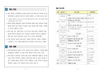 부귀상조남부센터 | 서울남부지방검찰청 > 알림마당 > 검찰발표자료 > 상세보기 - ‘국민을 위한 상부상조’ 창원지검, 관내 변호사 상대 검찰업무설명회 개최...