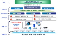 푸디스트(주) 진양오일씰1공장 | ㈜JVM, ㈜진양오일씰, K-스마트등대공장 최종 선정