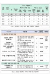 티플디자인경북지사 | 경북 제조업, 디자인 만나 경쟁력 UP