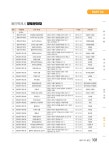 2023-0205-1050 | 2023 용인특례시 생활종합안내서 | 105페이지