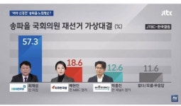 뽐뿌:자유게시판 - 박빙의 두 전직 방송인