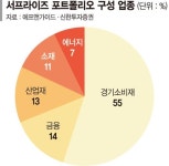 최신뉴스 | 뉴스 - 팍스넷 증권포털