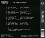 Peter Mattei 페터 마테이 바리톤 아리아집 - YES24