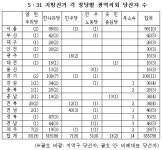 문화일보, 비례대표는 광역의원이 아니다?
