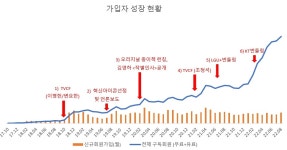 "괜히 수억원 썼네?, ‘유명 배우’ 포기했더니 ‘밀리의 서재’ 놀라운 반전"- 헤럴드경제 괜히 수억원 썼네...