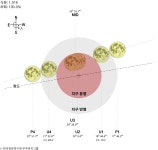 2021-05-26(개기월식) | 2021~2030 | 월식 | 천문학습관 | 천문우주지식정보