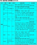 보건타임즈 : 화이자제약 CP-690,550등 10건 임상시험계획 승인 보건타임즈