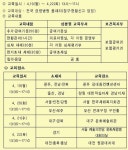 현주의료재단평심요양병원 | 보건타임즈 : 심평원, 전국 800개 요양병원 전국 순회교육 실시 보건타임즈