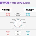 한불화장품김천지사 | 화장품업계 떠오르는 라이벌 잇츠한불 vs 토니모리 | 캐치