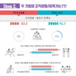 한불화장품동천지사 | 화장품업계 떠오르는 라이벌 잇츠한불 vs 토니모리 | 캐치