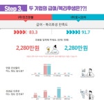 한불화장품김천지사 | 화장품업계 떠오르는 라이벌 잇츠한불 vs 토니모리 | 캐치