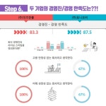 한불화장품경산서부지사 | 화장품업계 떠오르는 라이벌 잇츠한불 vs 토니모리 | 캐치
