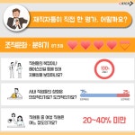 (사)에스디워크 동행 | 에스디, 복지문화 들여다보기 | 캐치