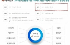 지에스25도련해피점 | 도련2차 신일 해피트리01 | 분양W