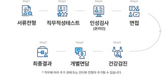 (주)아이비푸드(미원상사점) | 2026년 미원상사 채용 취업자료 | 인크루트