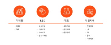 2026년 매그나칩반도체 유한회사 채용 취업자료 | 인크루트