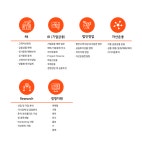 에스케이주식회사 판교1점 | 2026년 에스케이증권주식회사 채용 취업자료 | 인크루트