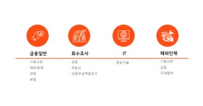 (주)한울에프앤에스 예금보험공사 | 2026년 예금보험공사 채용 취업자료 | 인크루트
