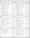 서울예대 문창과와 극작과 차이점 - 드라마 작가가 꿈인데요 문창과와 극작과 중에 어디가 더... 서울예대 문창과와 극작과 차이점
