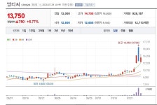 (주)동부그린 - 대장 미사용 - 2686 | 그린뉴딜 대장주 수소연료전지 개발 완료 - 주식 갤러리
