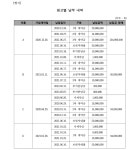 대구지방법원 김천지원 구내식당 | 대구지방법원 김천지원 2024가합30447 - CaseNote