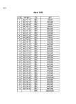 서울북부지방법원 2024가단121408 - CaseNote