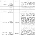 대구지방법원 2023가단156193 - CaseNote