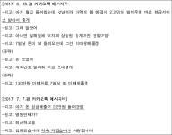 2023-0205-1547 | 서울고등법원 2023나2047139 - CaseNote